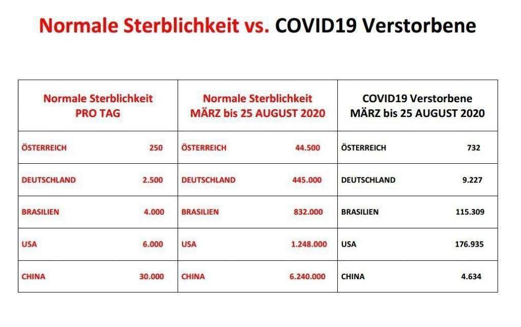 normalstreblichkeit